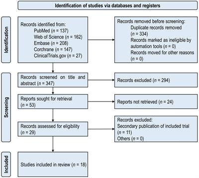 Efficacy and safety of teneligliptin in patients with type 2 diabetes mellitus: a Bayesian network meta-analysis